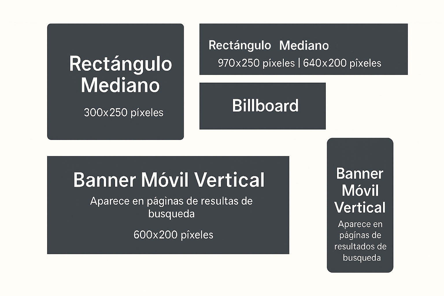 Formatos de Anuncios